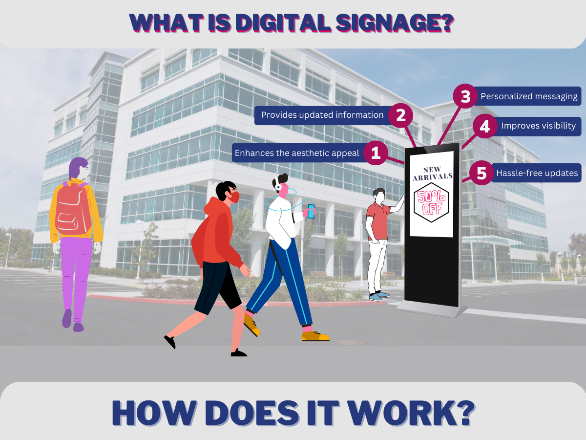 Digital Signage in Toronto